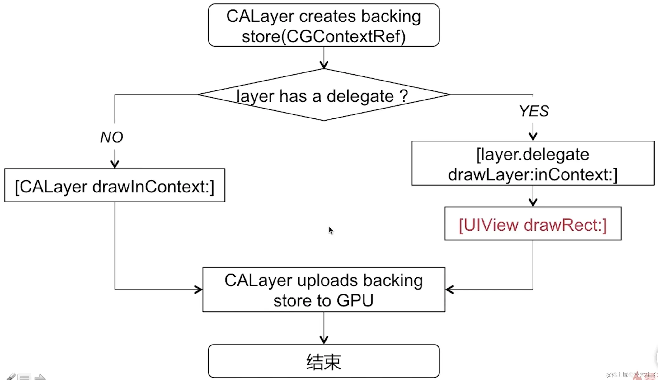 截屏2022-08-08 14.16.49.png