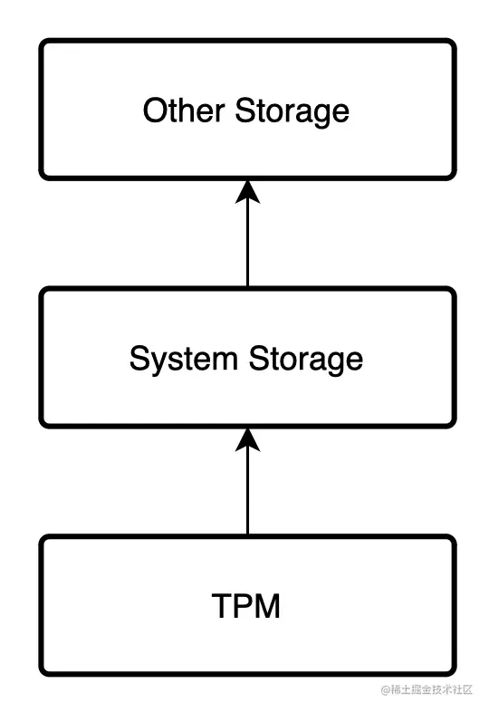 Screenshot 2023-01-14 at 10.54.23.png