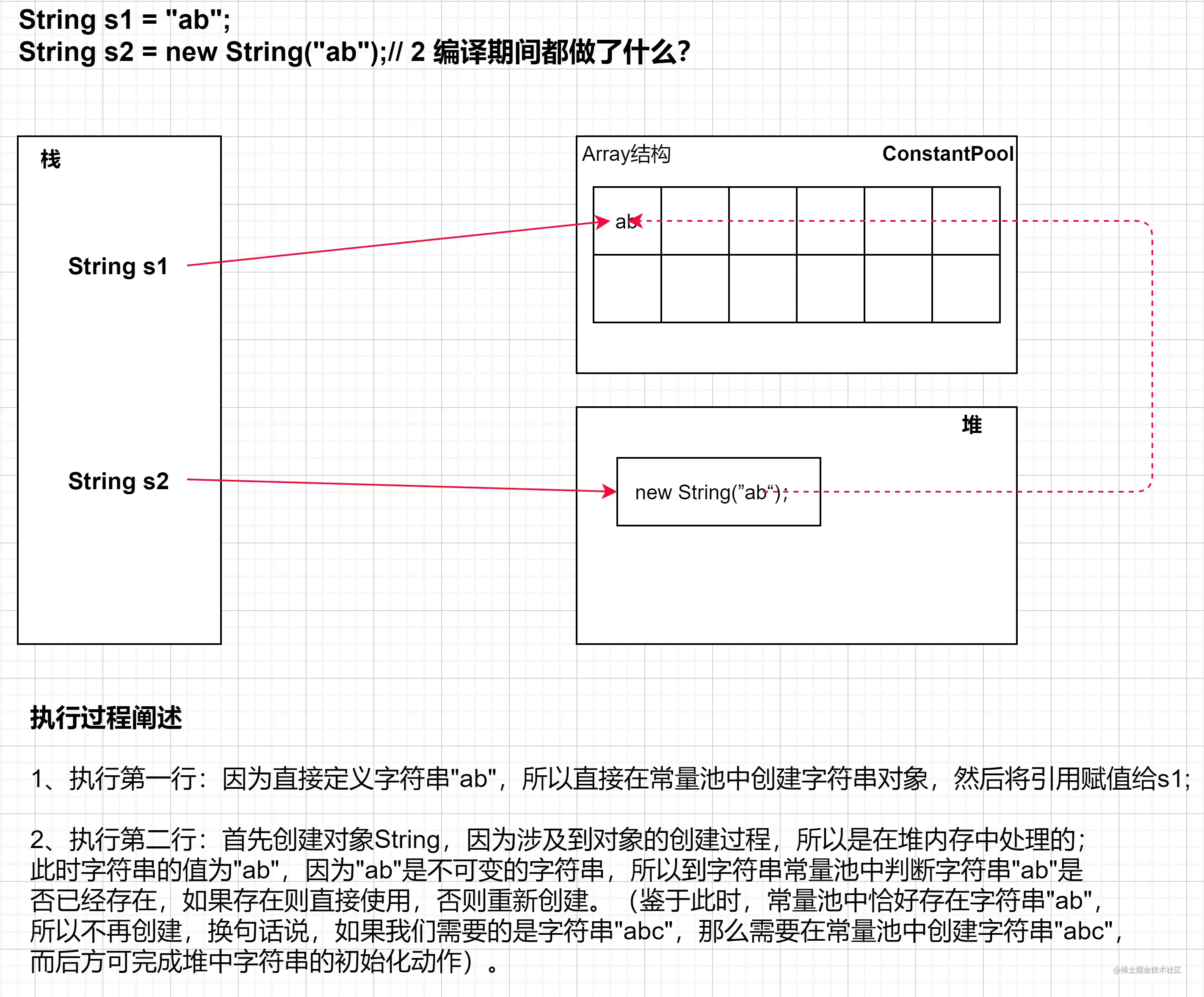 直接创建String过程图示.png