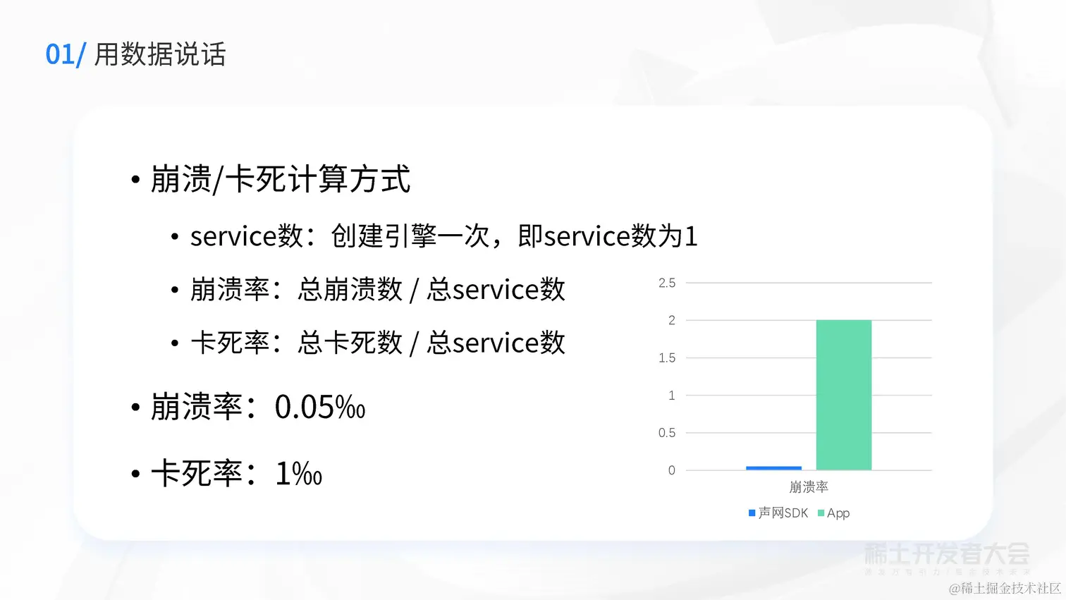 周成：亿级安装量，如何将SDK崩溃率降低至十万分之五？_页面_08.jpg