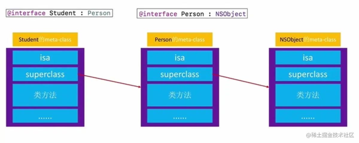 meta-class