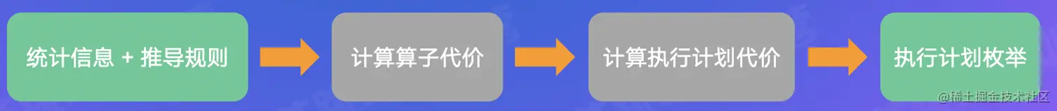 截屏2022-07-24 22.50.13.png