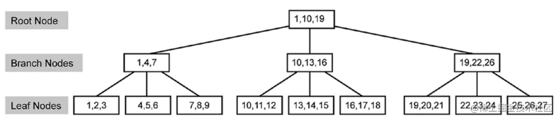 009_b_tree_layout.png