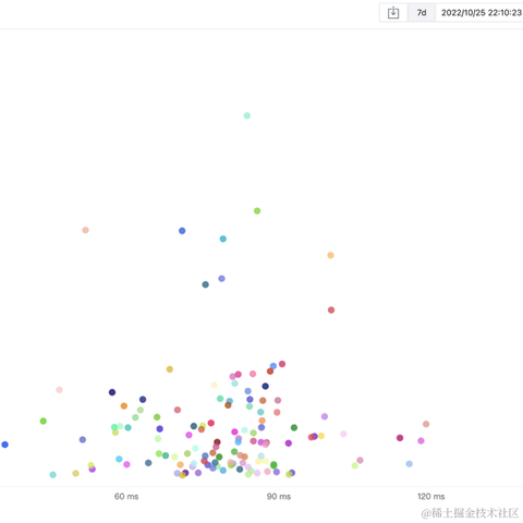 Yestodorrow于2022-11-01 22:20发布的图片