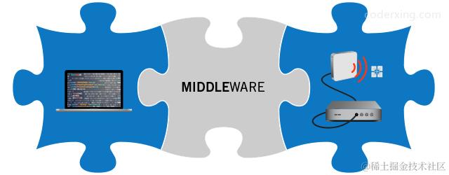中间件