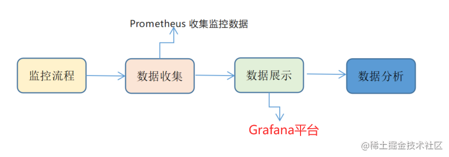 手把手教你搭建Windows 搭建Prometheus + Grafana + Jmeter可视化监控平台