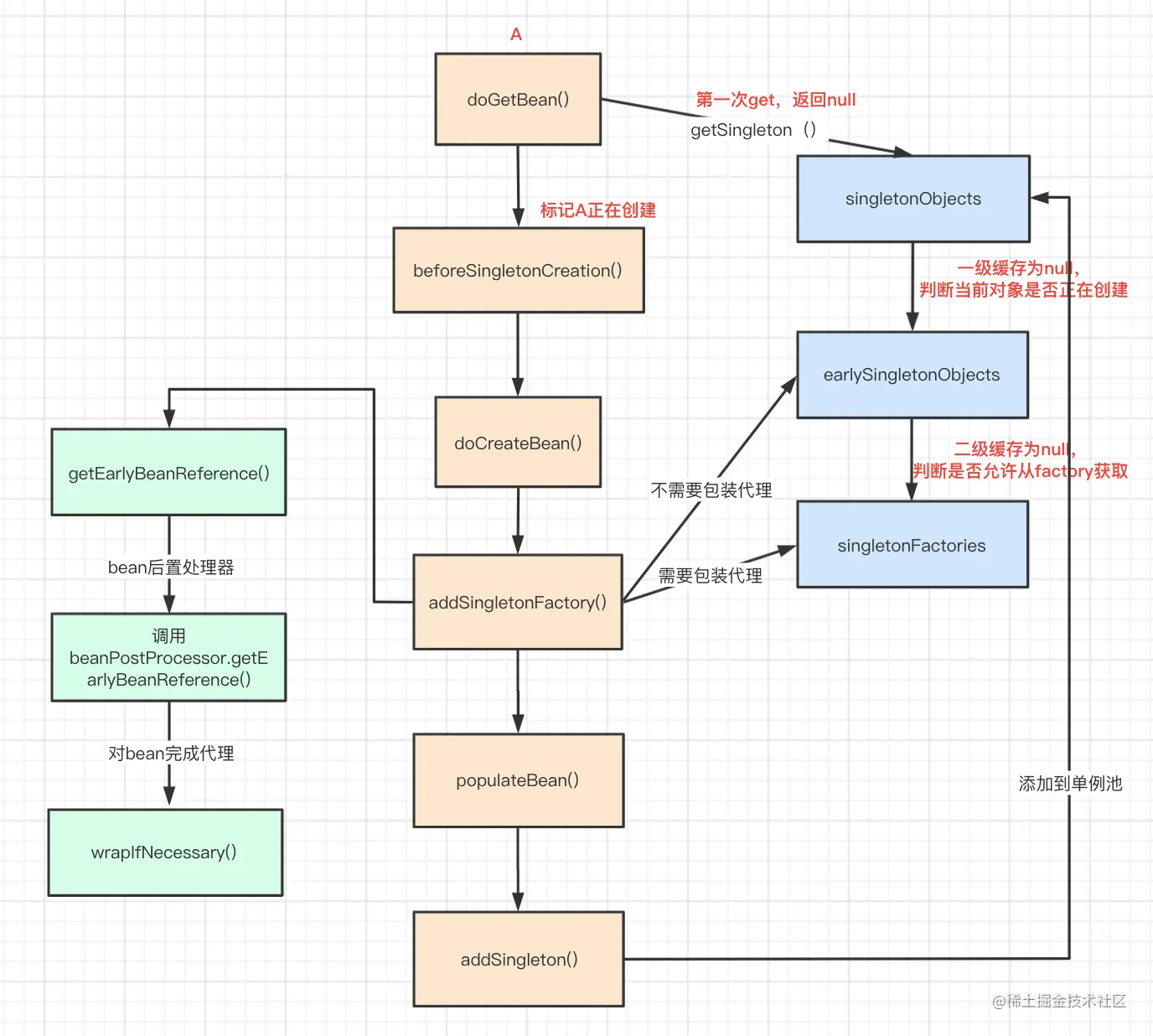 bean创建过程.png