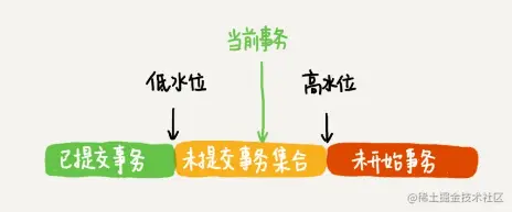 image-20220321215454520.png