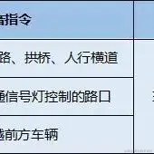 用户7210340961494于2023-01-29 23:49发布的图片