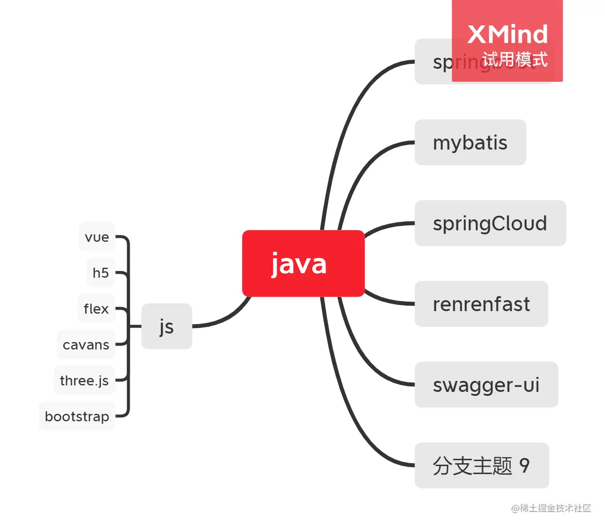 java .png