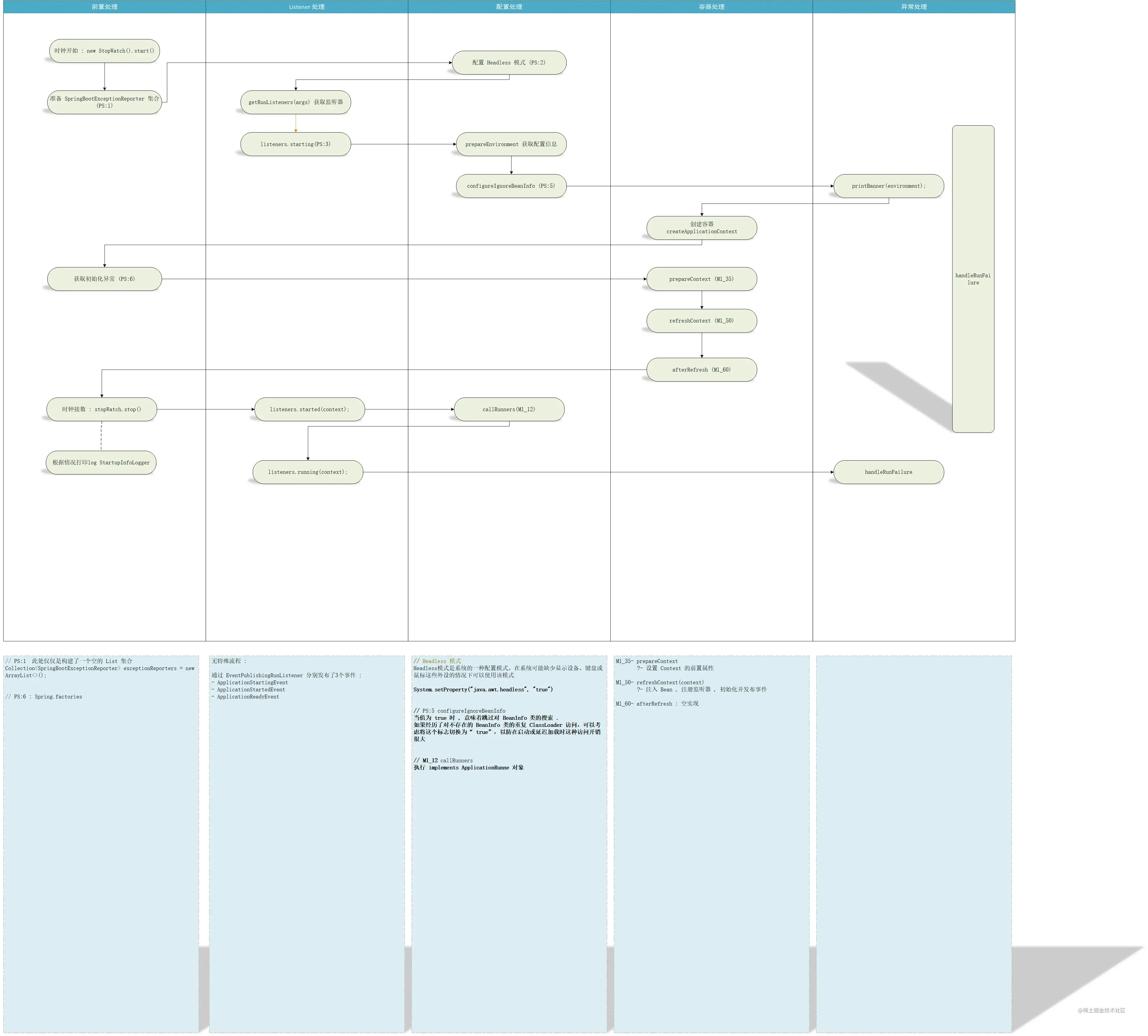 SpringBoot 流程.png