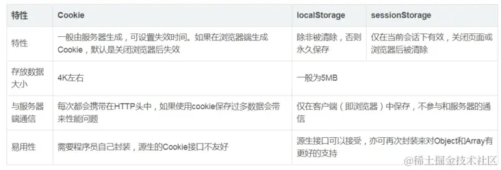存储区别.webp