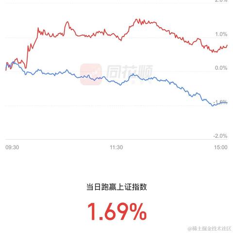 今天大涨奥里给于2023-07-20 16:14发布的图片