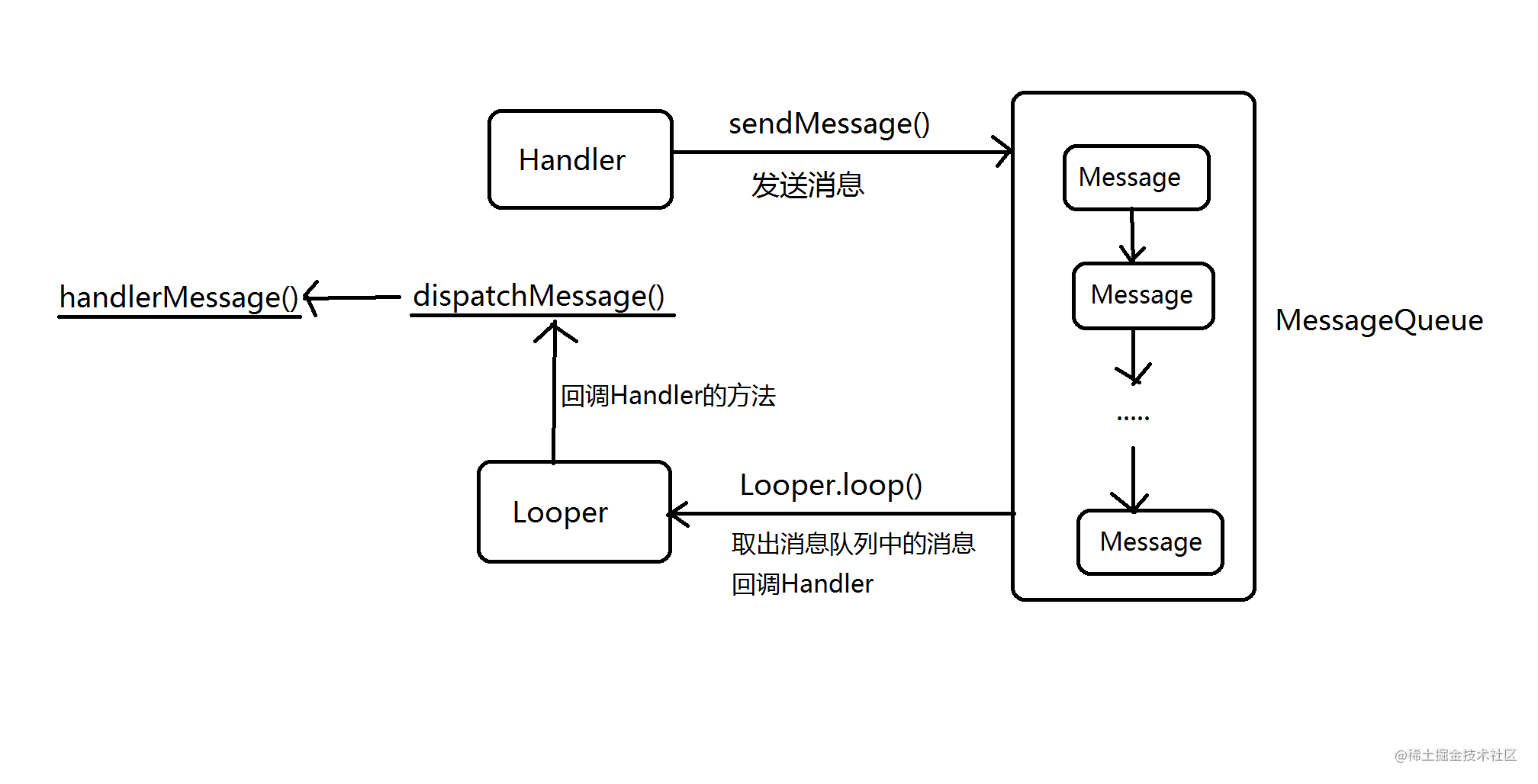 Handler Android. Схема паттерна Handler. Handler Looper Android. Handler программа. Handle message