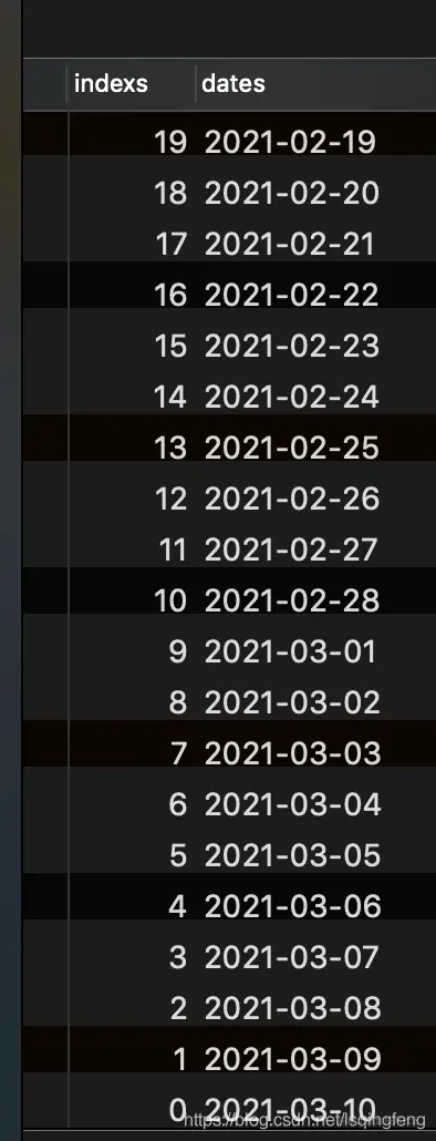技术杂谈Mysql统计近30天的数据，无数据的填充0