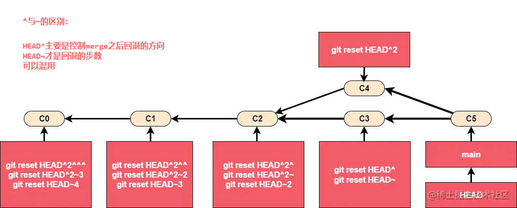 1.reset.drawio.export.png