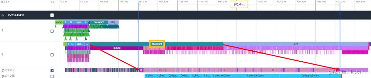 图 2（使用 NCCL 做 8卡 ResNet50 训练）