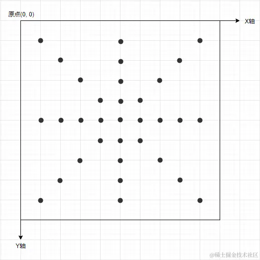 垂直交叉采样.png