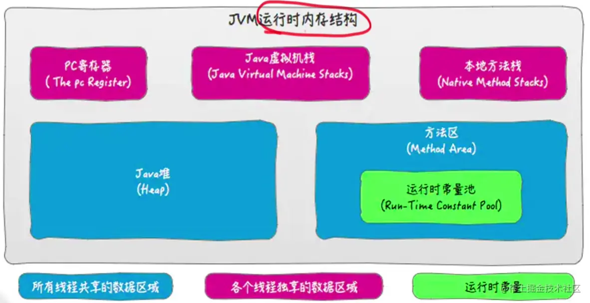JVM运行内存结构.png