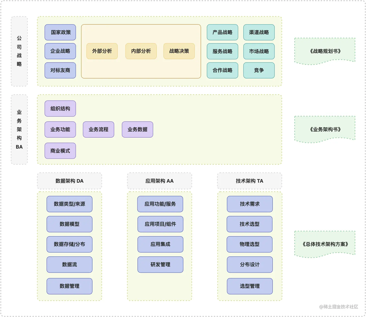 A - 02.实际工作内容.jpg