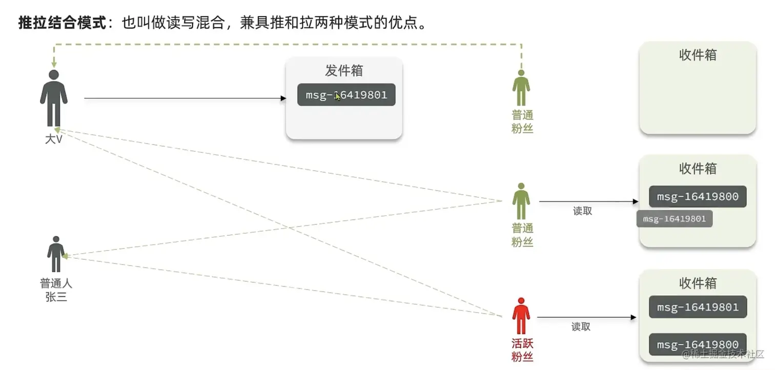 截屏2023-05-02 20.15.00.png