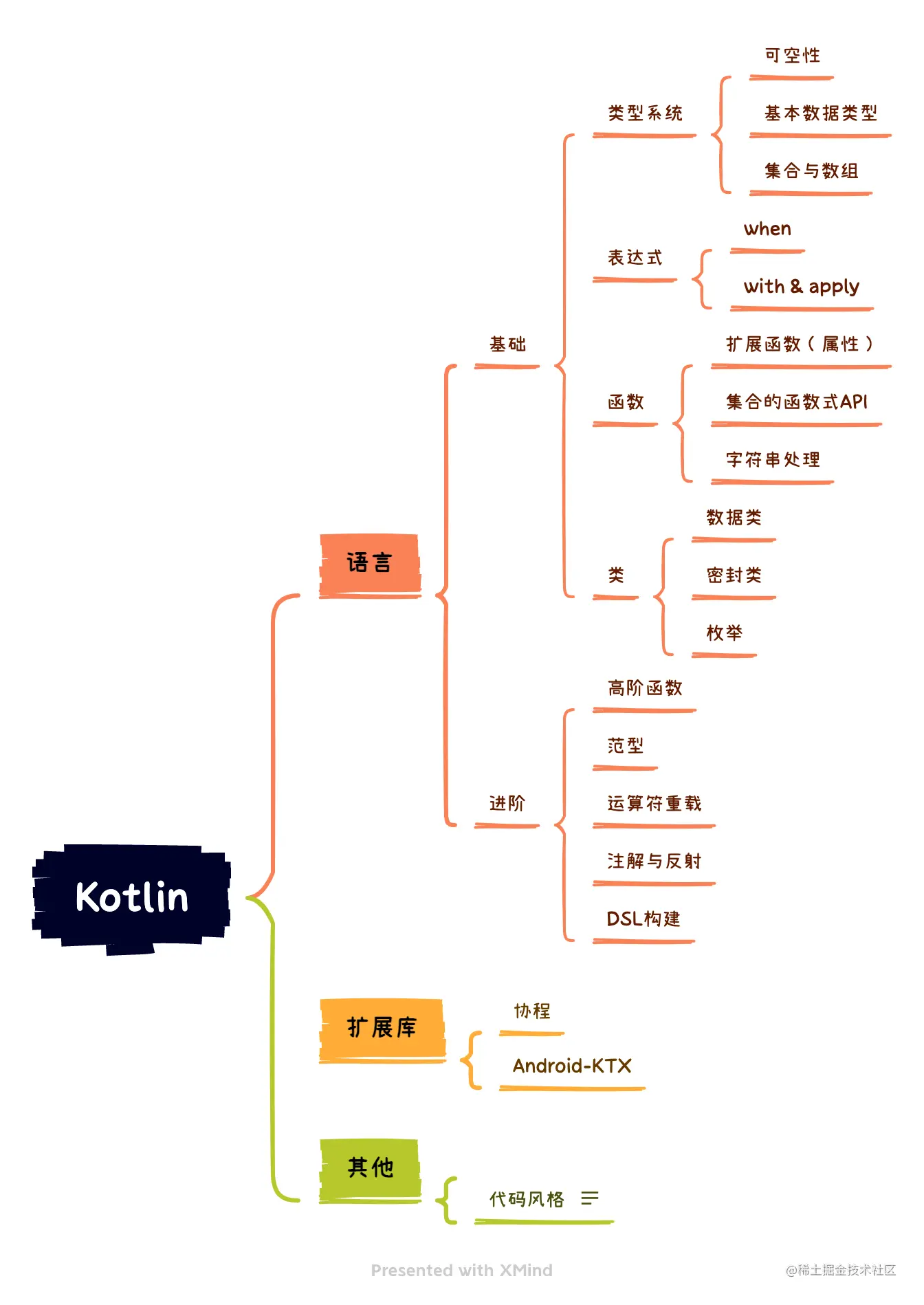 Kotlin_overview.png