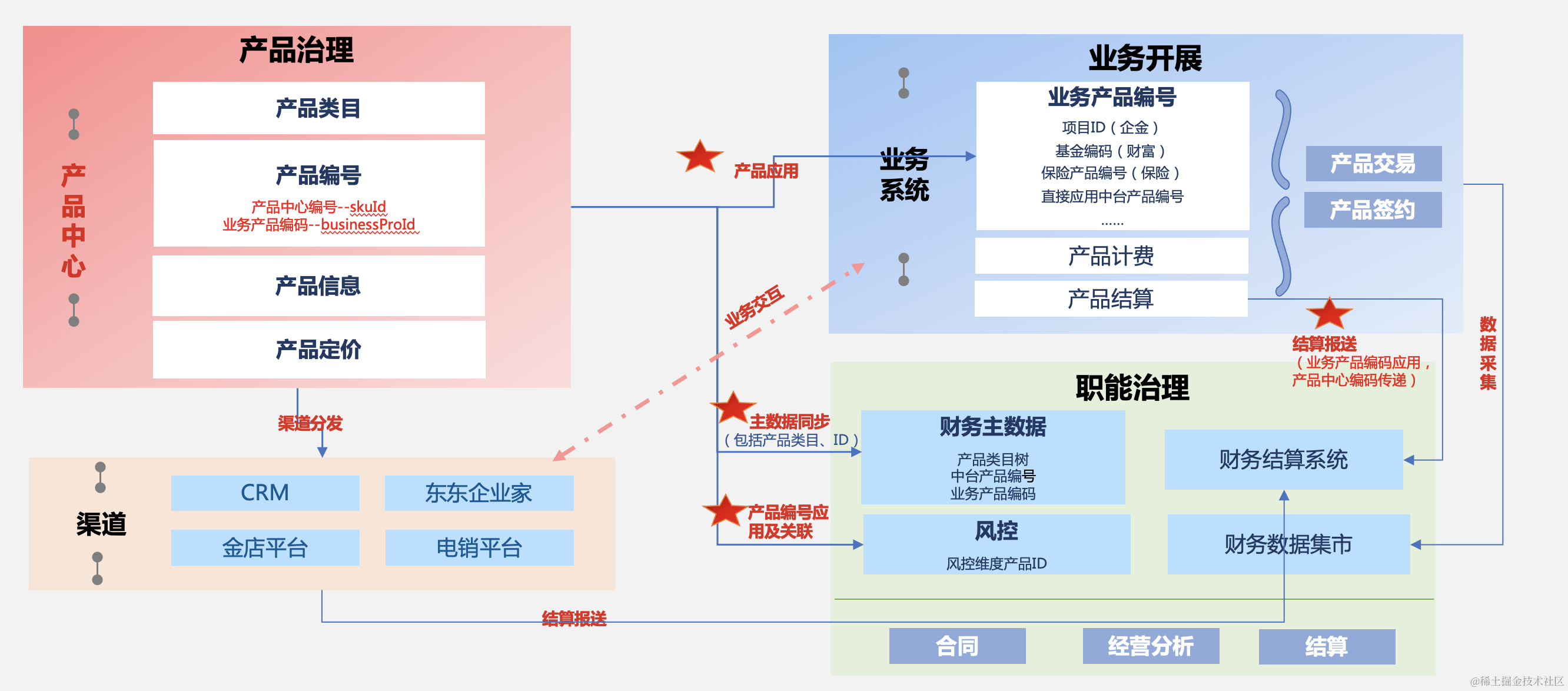 截屏2023-01-03 下午3.38.29.png