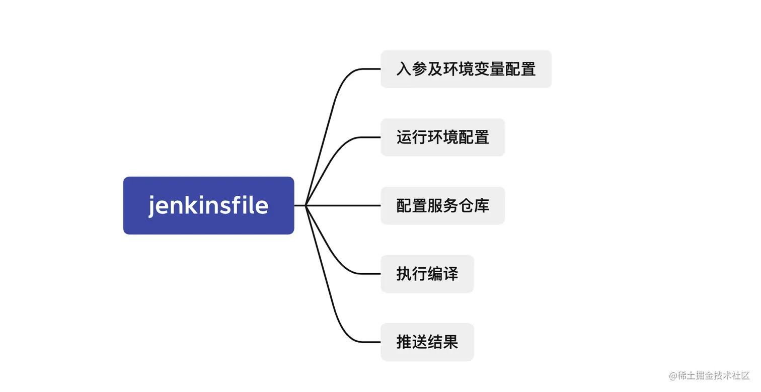 jenkinsfile 说明该.png