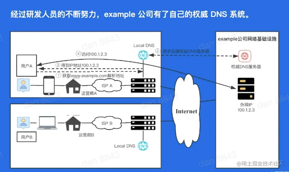 截屏2022-05-21 下午9.48.46.png