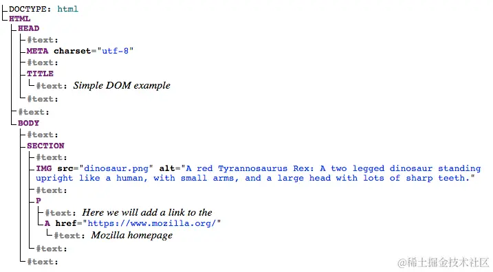 dom-screenshot.png