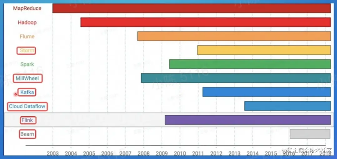 截屏2022-07-27 11.56.33.png