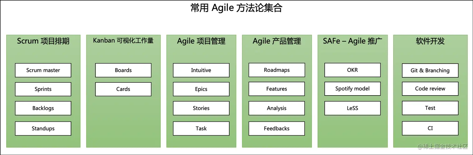 agile-methodology-set.png