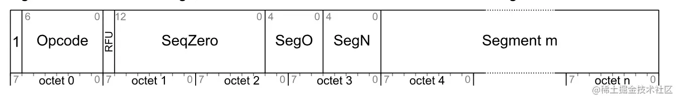 图2-6 分包控制消息.png