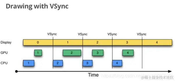 vsync.png