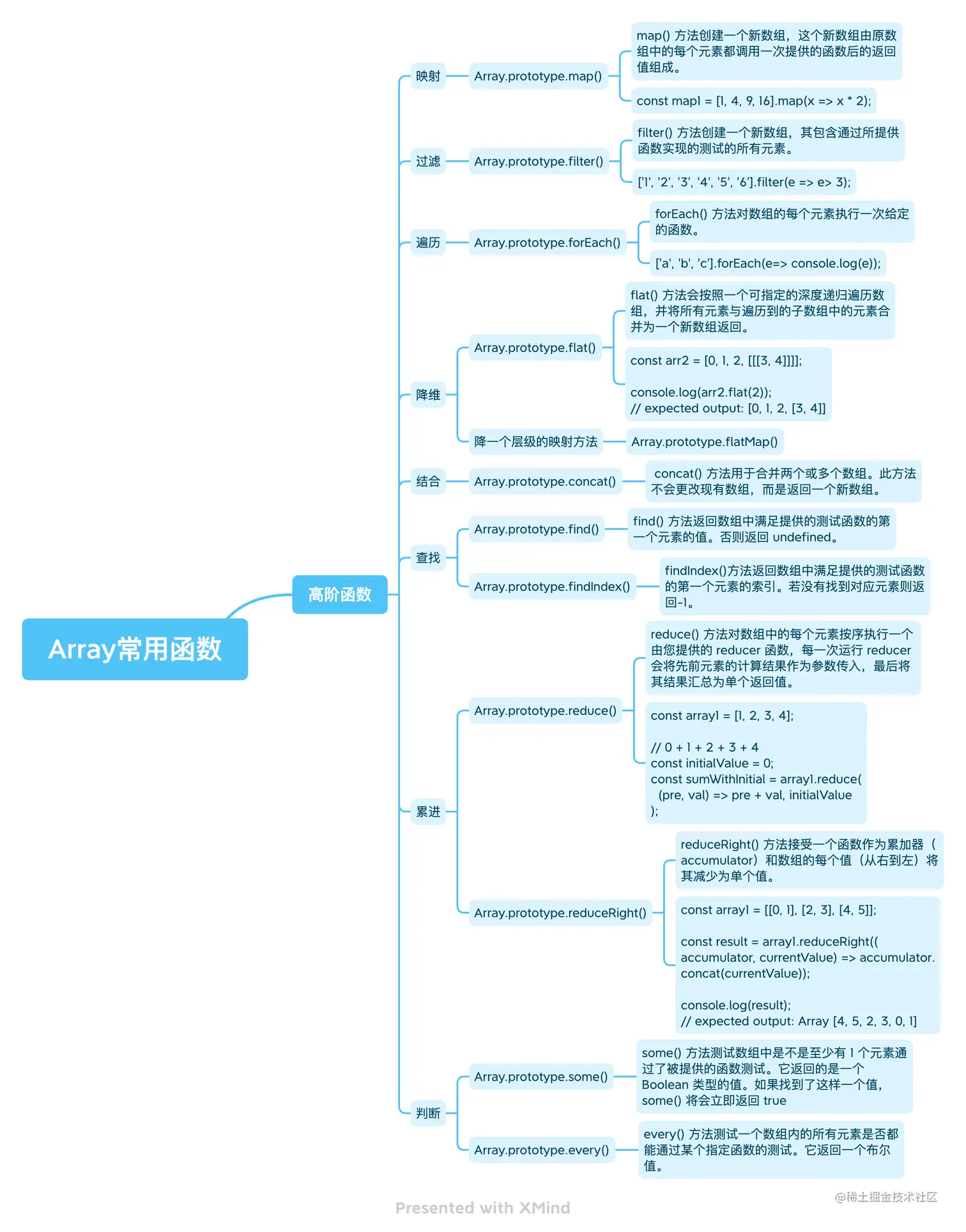 Array常用函数.png