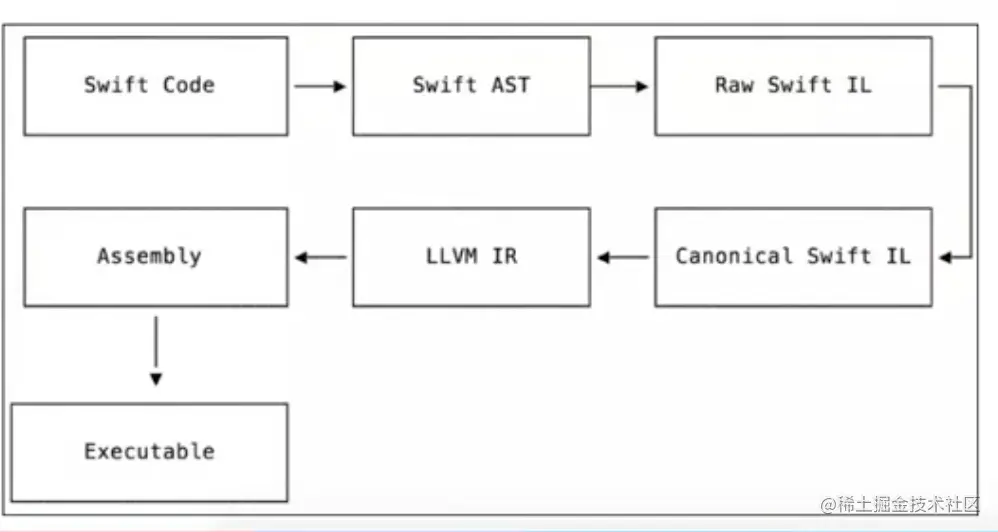 截屏2022-12-23 22.20.42.png