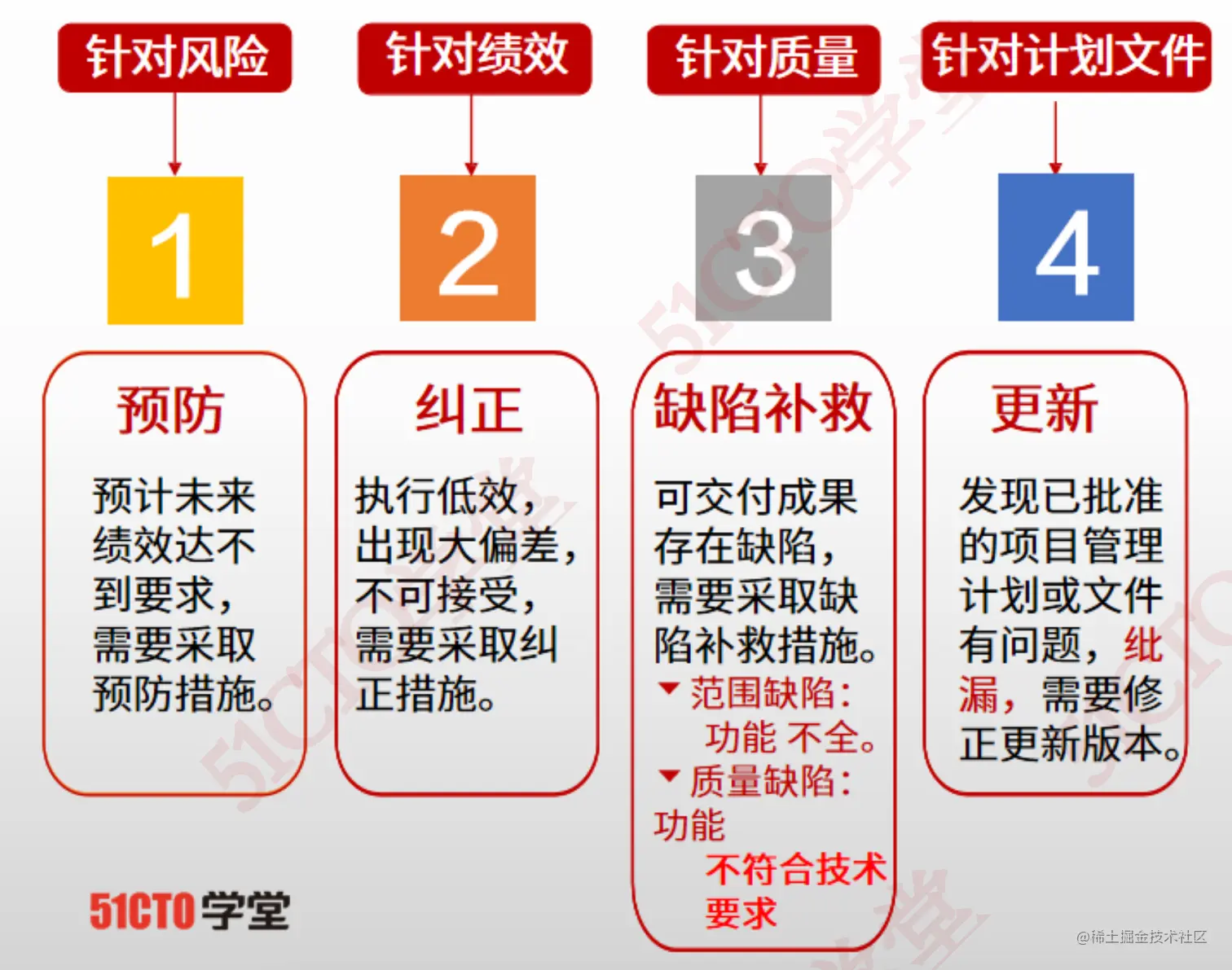 截屏2023-07-18 16.01.31.png