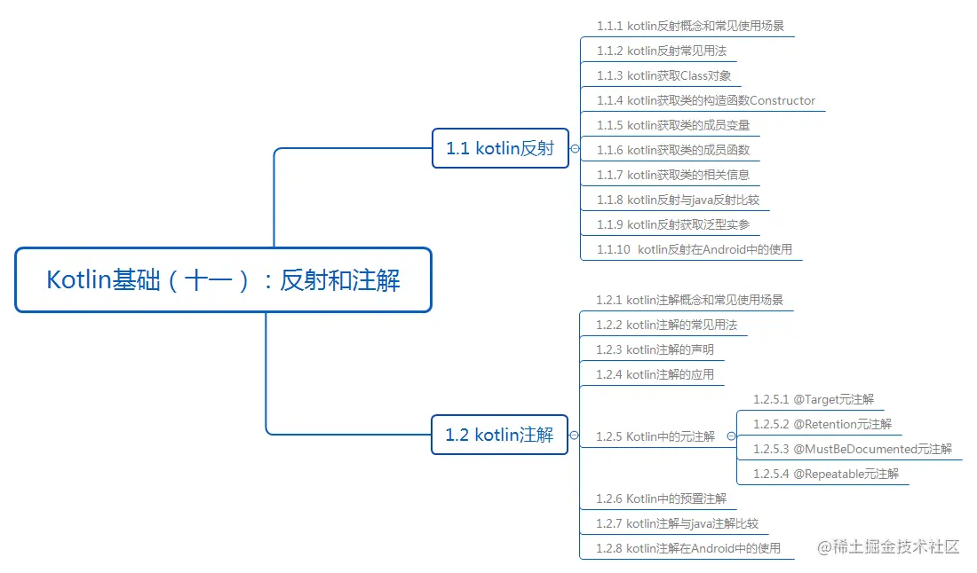Kotlin基础（十一）：反射和注解.bmp