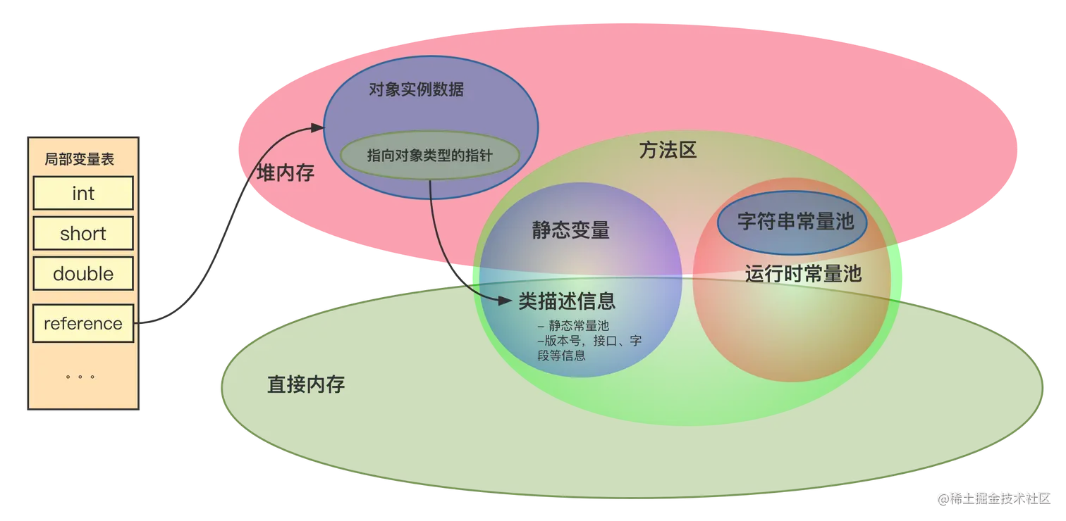 ClassPointer的直接指针访问.png