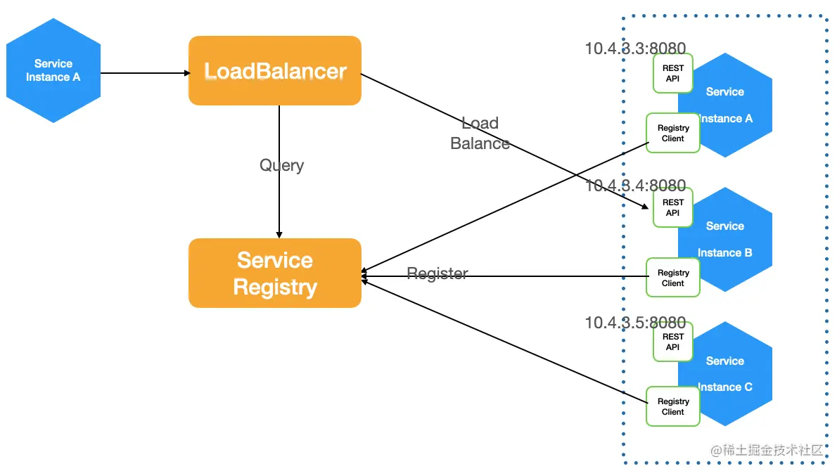 LoadBalancer.png