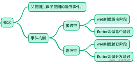 截屏2023-04-03 18.12.49.png