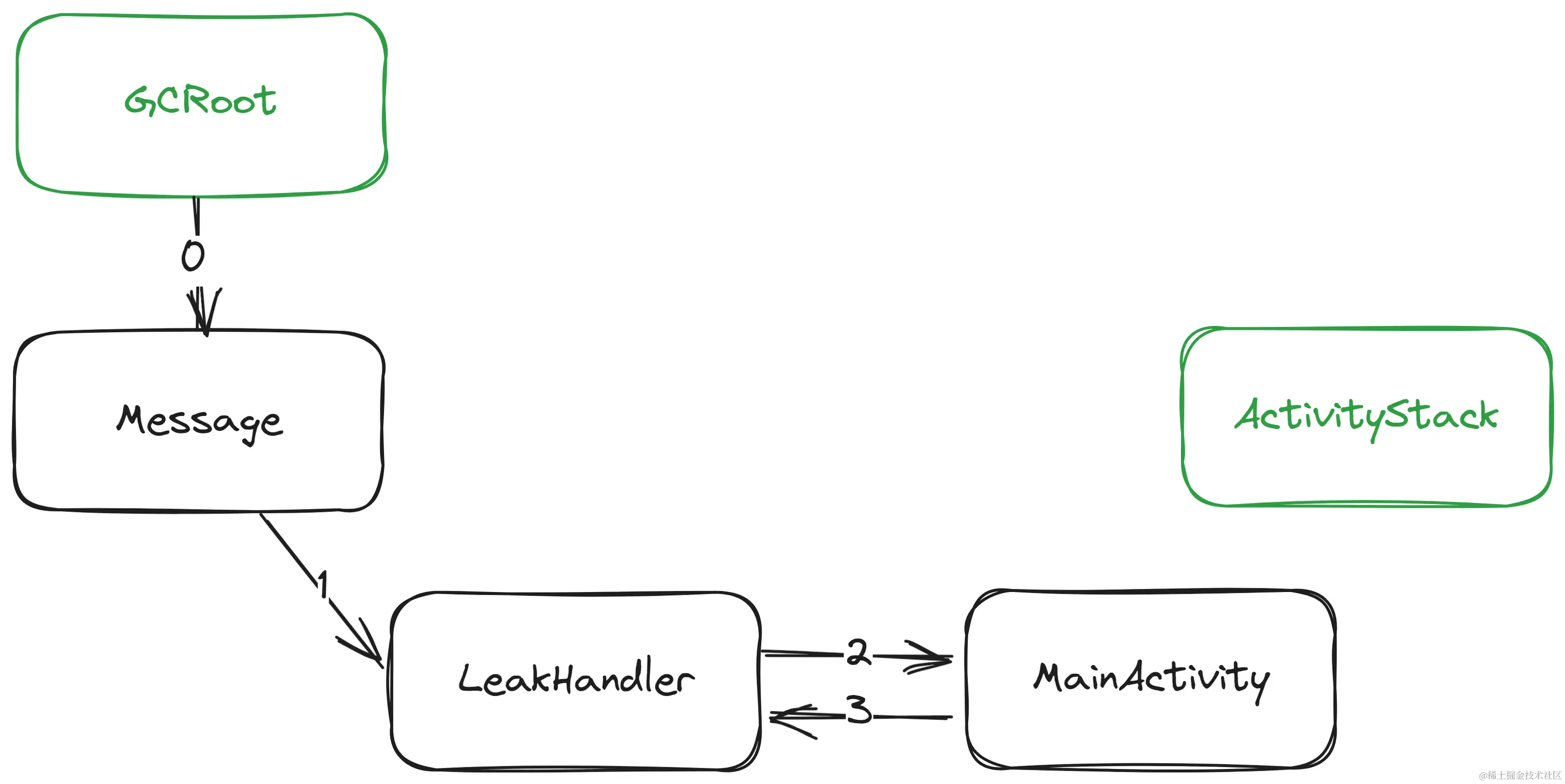 memory_leak_2.png