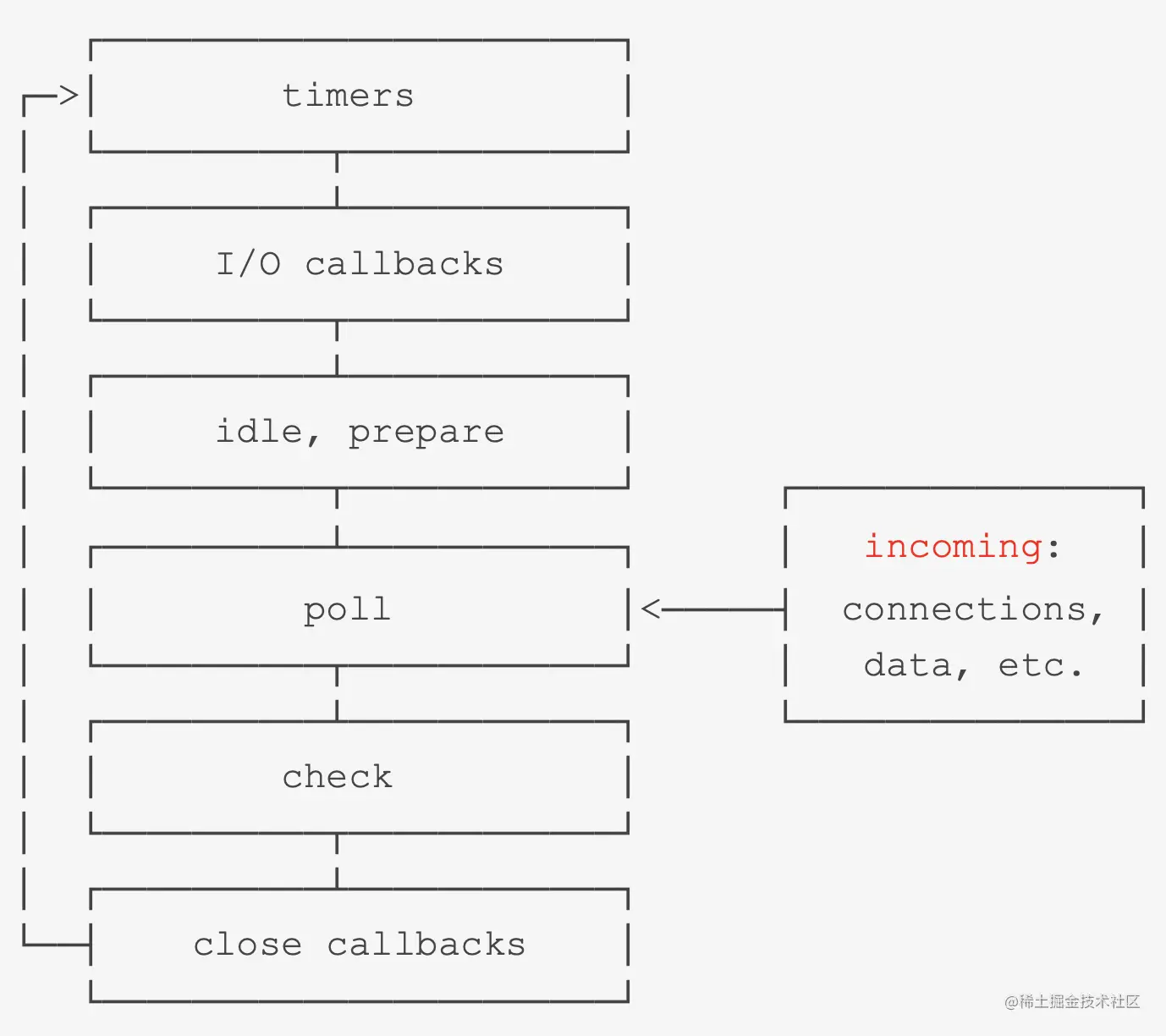 截屏2023-02-09 21.32.02.png