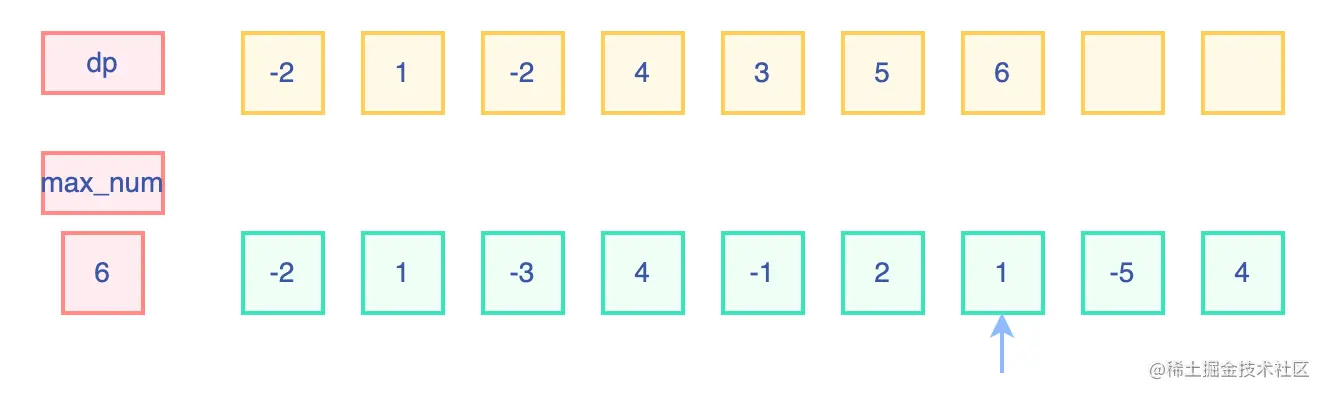 最大子数组和.drawio (7).png