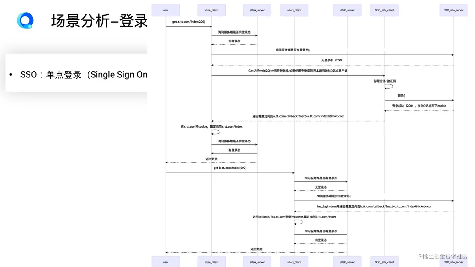 HTTP 协议的应用场景分析 - 掘金 和另外 4 个页面 - 微云君 - Microsoft​ Edge 2023_1_20 20_06_20.png