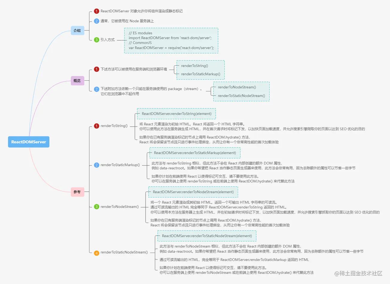 4.5ReactDOMServer.png