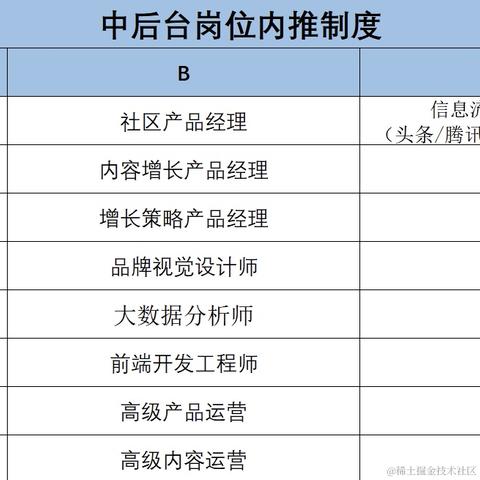 carry_code于2021-04-16 22:03发布的图片
