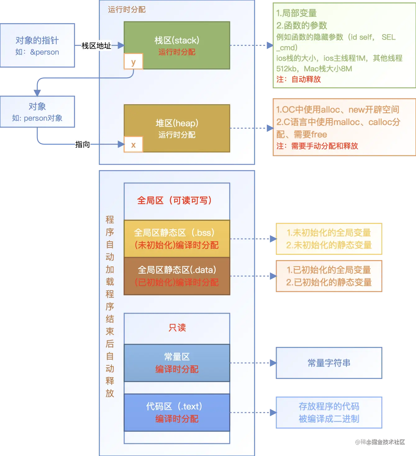 ee0f152a7b524e6f8207f864b51a7589~tplv-k3u1fbpfcp-watermark.image.png