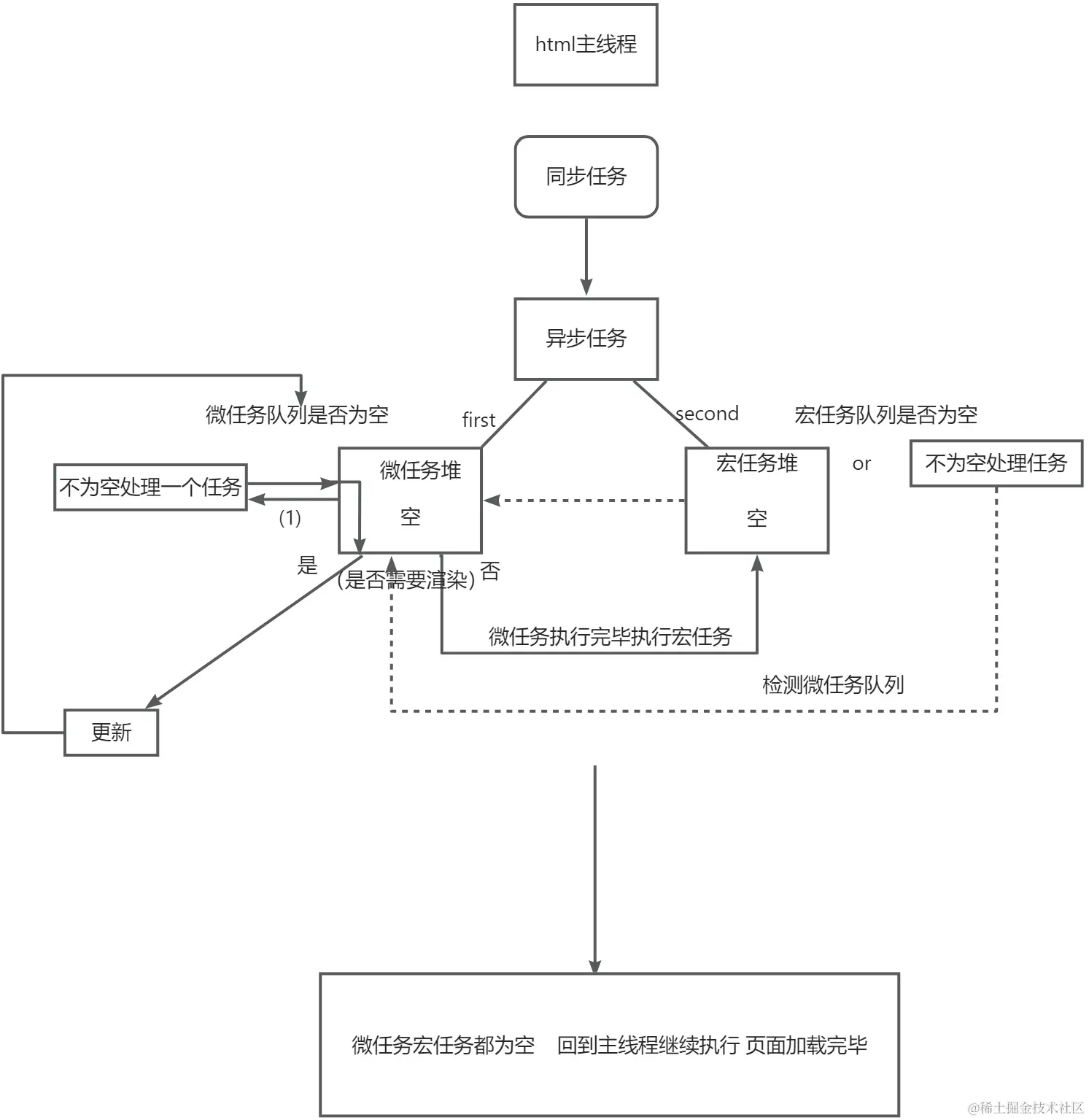 yuque_diagram (1).jpg