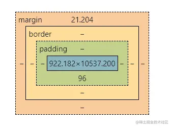 css盒模型.png